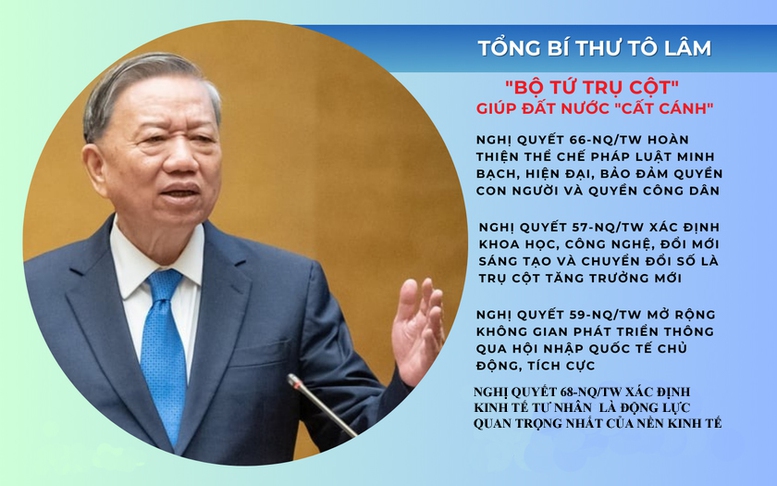 Hội Sinh Viên Việt Nam Trường Đại Học Thủ Dầu Một Tuyên Truyền Bộ Tứ Nghị Quyết Trụ Cột Của Bộ Chính Trị