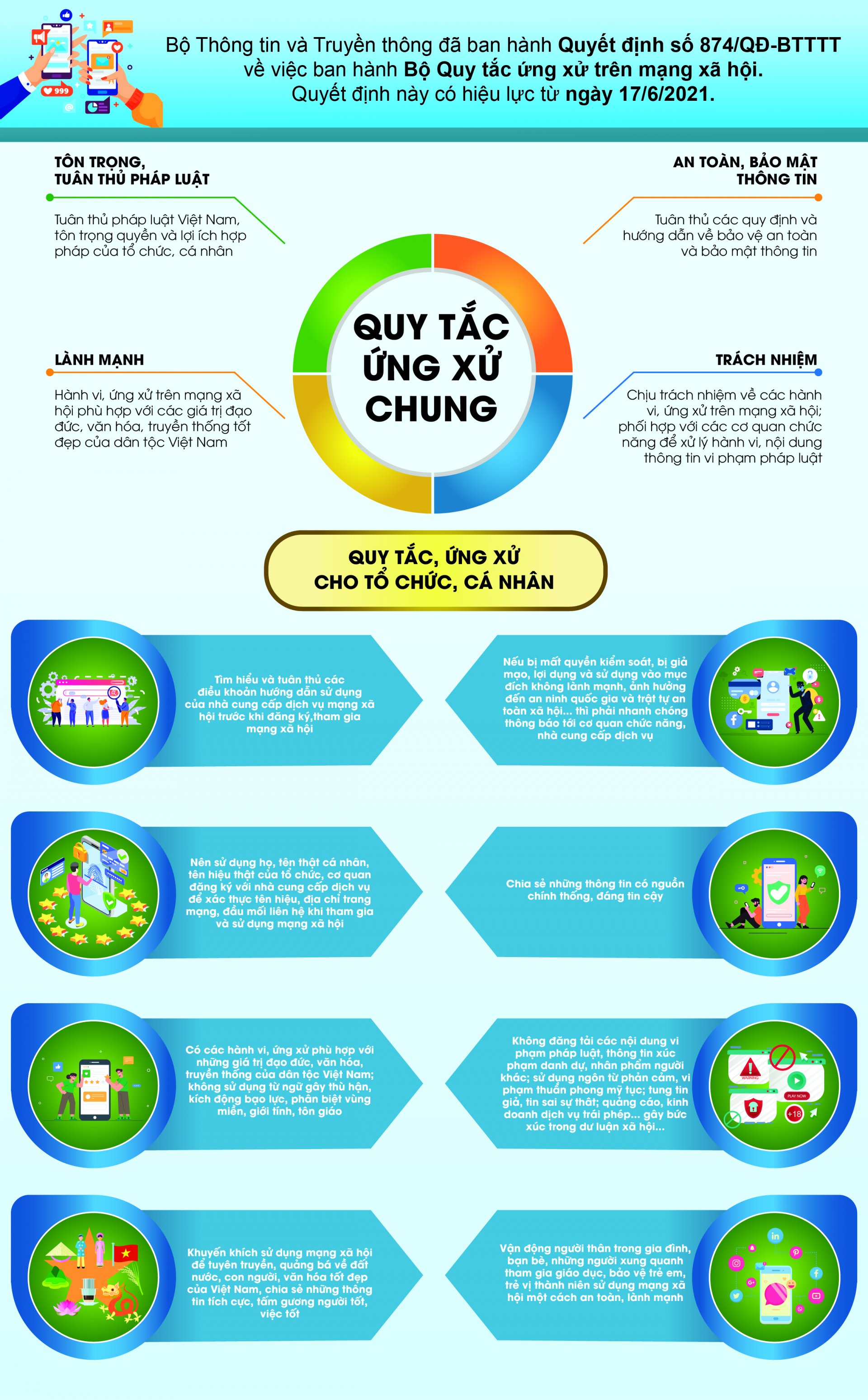 [Infographic] Bộ quy tắc ứng xử trên mạng xã hội
